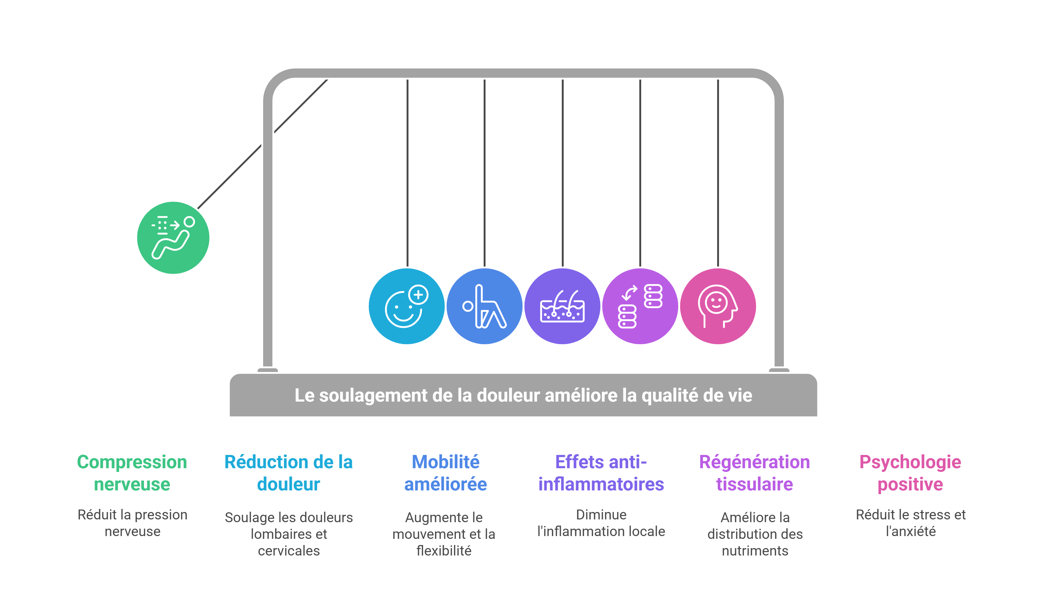Décompression neurovertébrale 8 1. Introduction Generale a la Decompression Neurovertebrale visual selection 5 - Dr Sylvain Desforges
