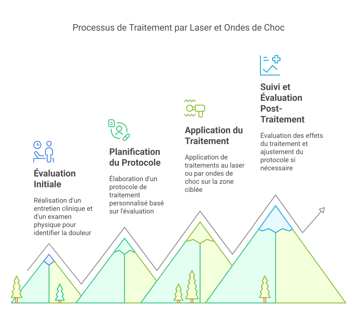 1. Introduction et Contexte General visual selection 3 - Dr Sylvain Desforges