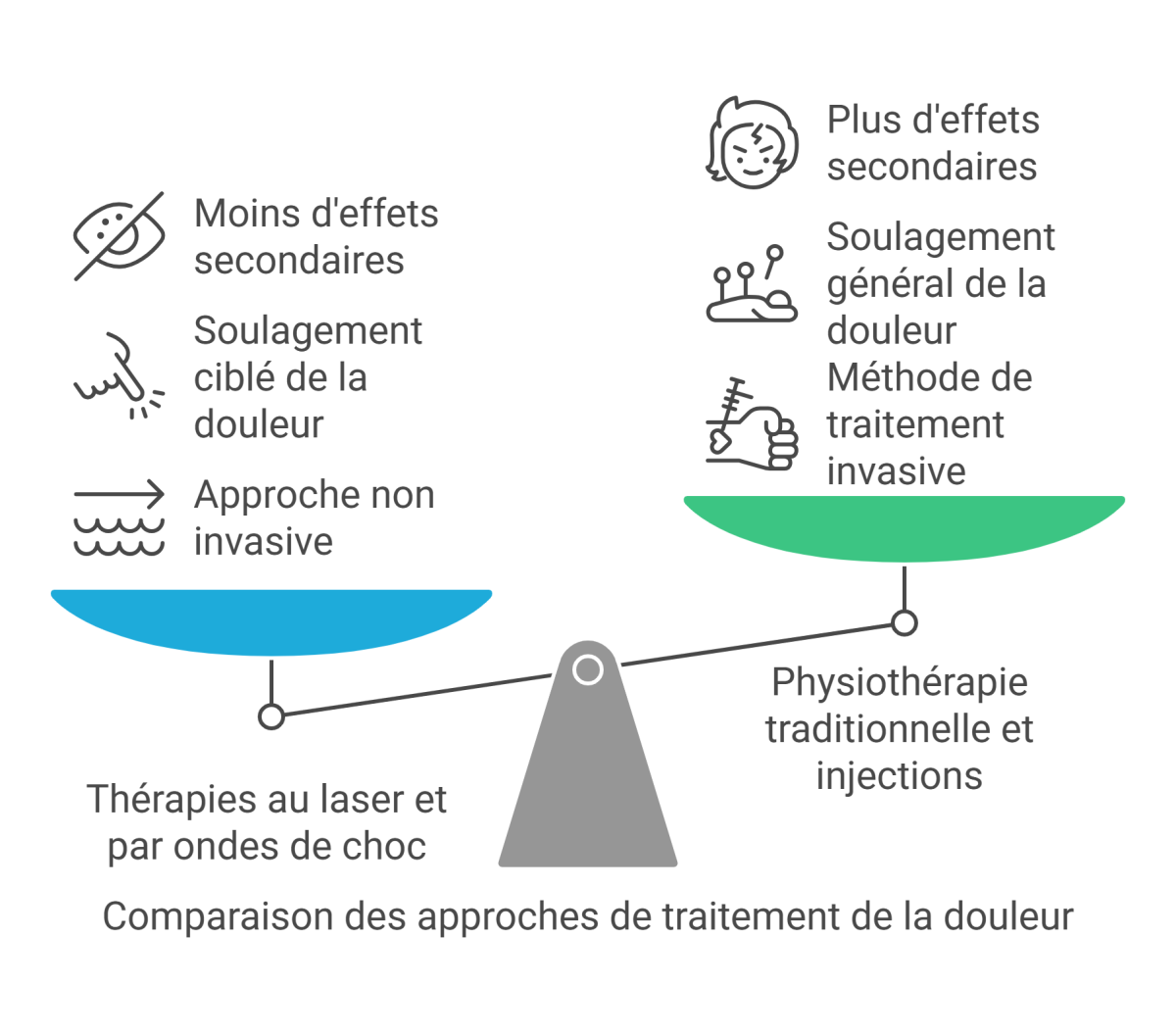 1. Introduction et Contexte General visual selection 4 - Dr Sylvain Desforges