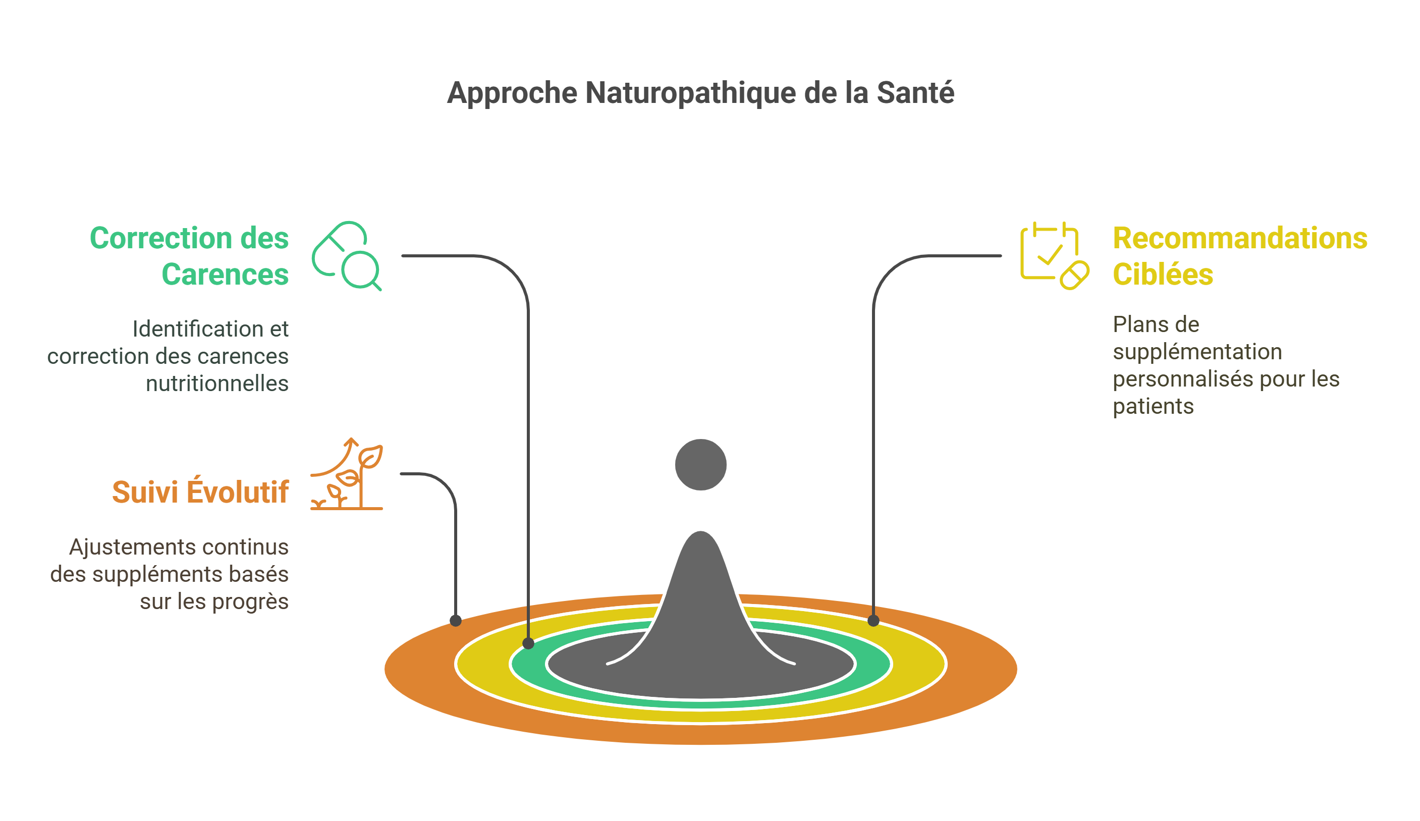Dr Sylvain Desforges Un Expert avec Ans dExperience comme Naturopathe visual selection 2 - Dr Sylvain Desforges