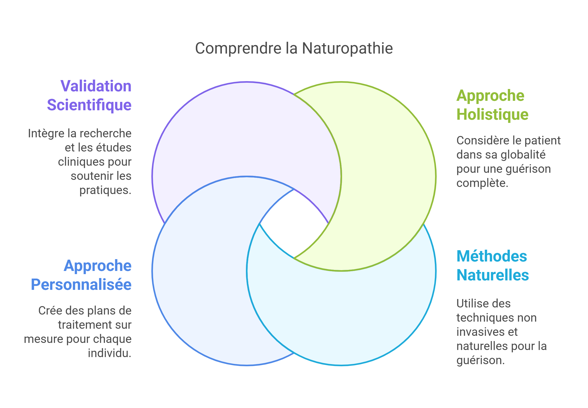 Dr Sylvain Desforges Un Expert avec Ans dExperience comme Naturopathe visual selection - Dr Sylvain Desforges