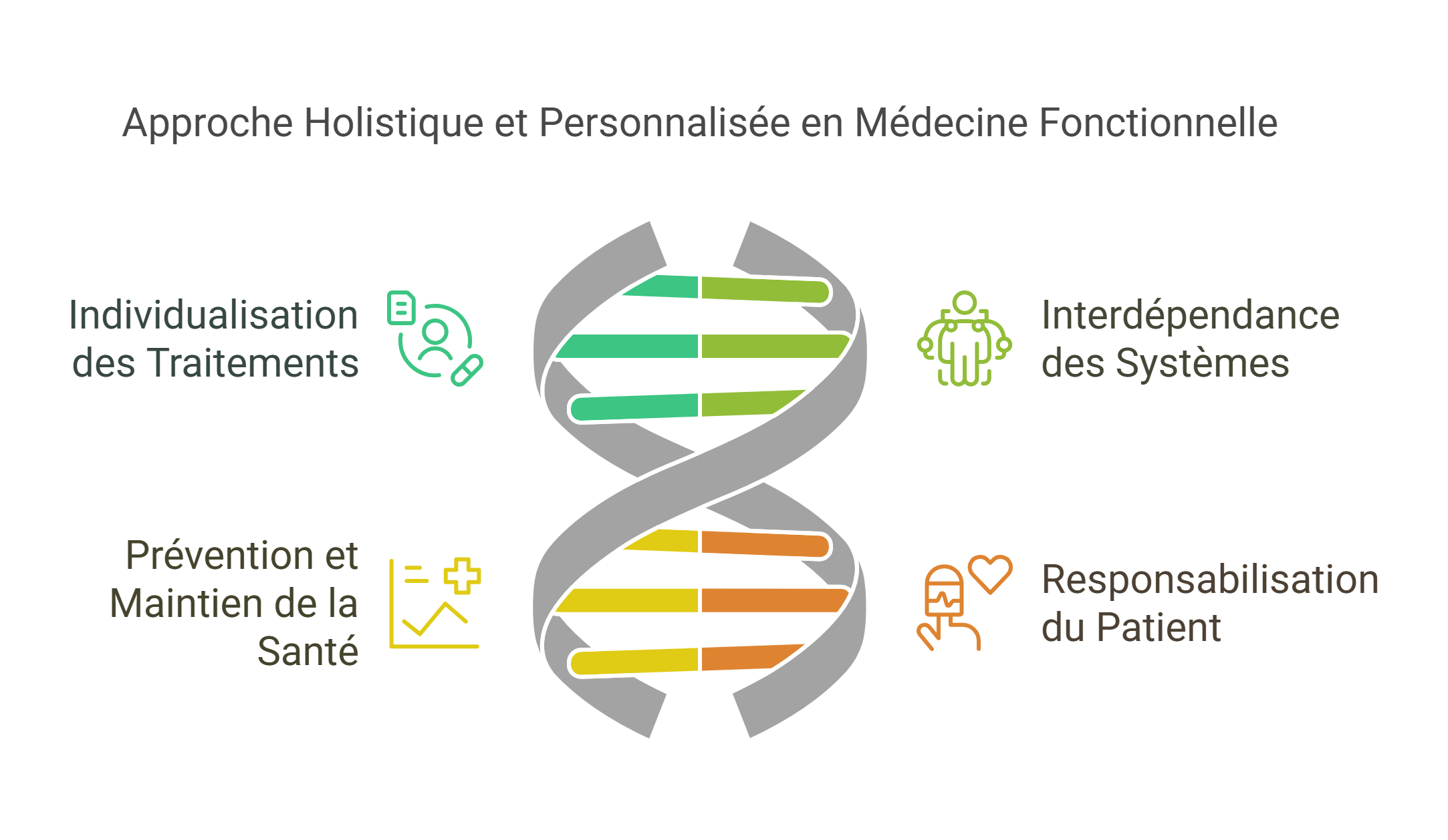 Dr Sylvain Desforges Un Expert en Medecine Fonctionnelle avec Ans dExperience visual selection 1 - Dr Sylvain Desforges