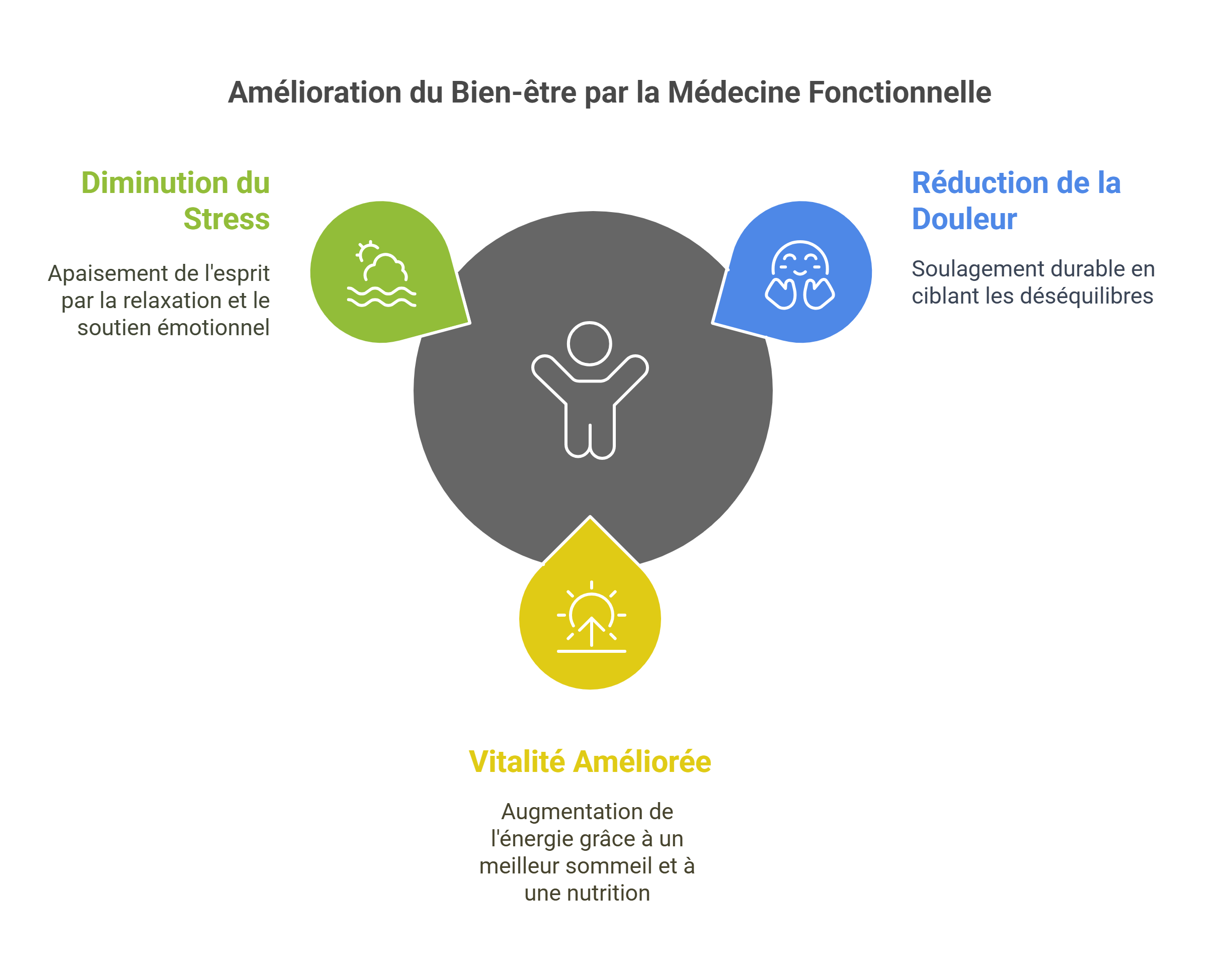 Dr Sylvain Desforges Un Expert en Medecine Fonctionnelle avec Ans dExperience visual selection 3 - Dr Sylvain Desforges
