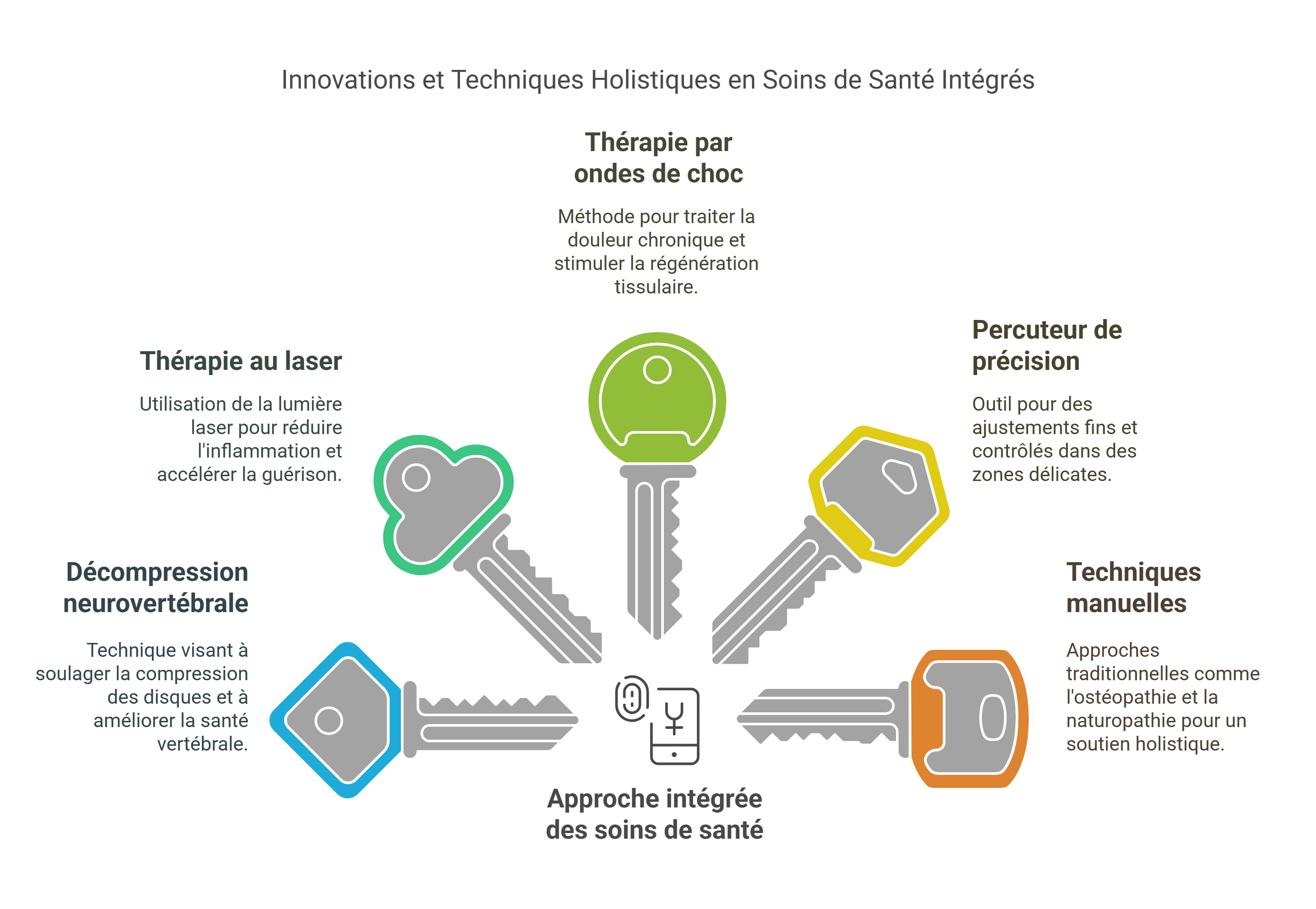 Dr Sylvain Desforges Un Expert en Medecine Fonctionnelle avec Ans dExperience visual selection 4 - Dr Sylvain Desforges