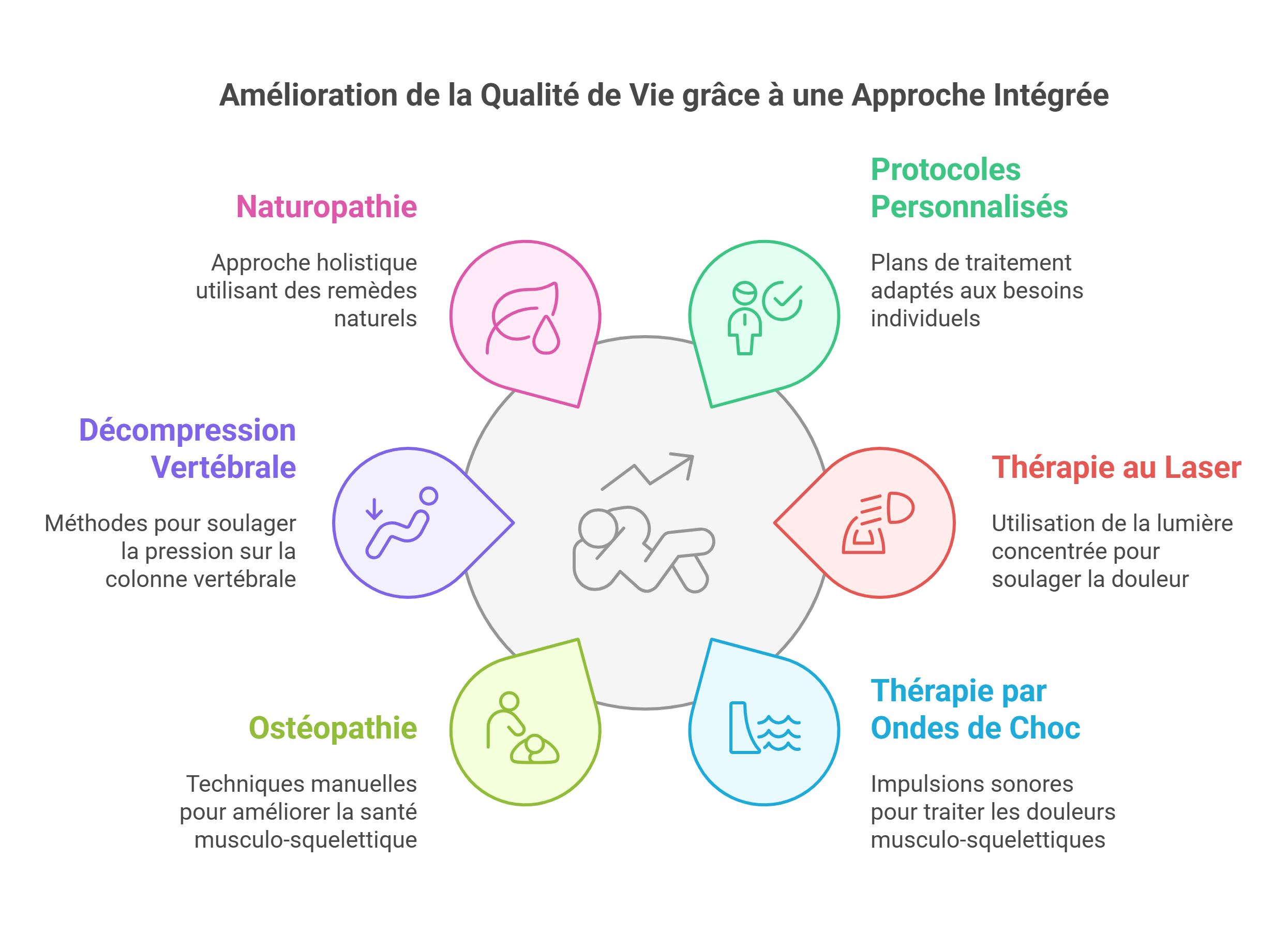 Dr Sylvain Desforges Un Expert en Medecine Sportive avec Ans dExperience visual selection 2 - Dr Sylvain Desforges
