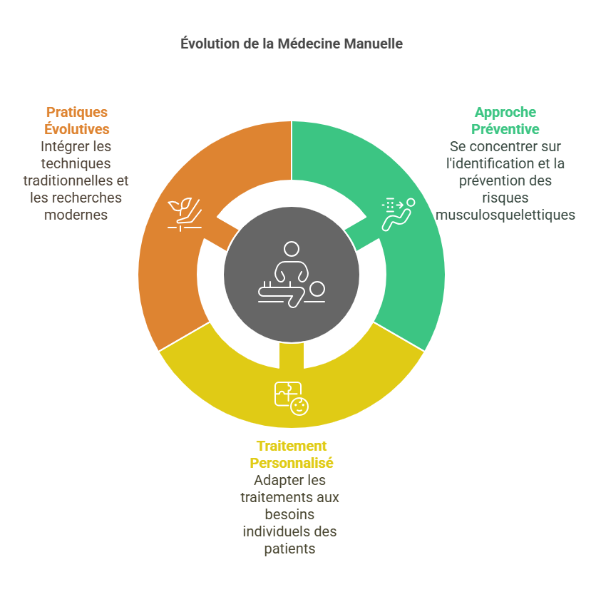 Introduction visual selection 49 - Dr Sylvain Desforges