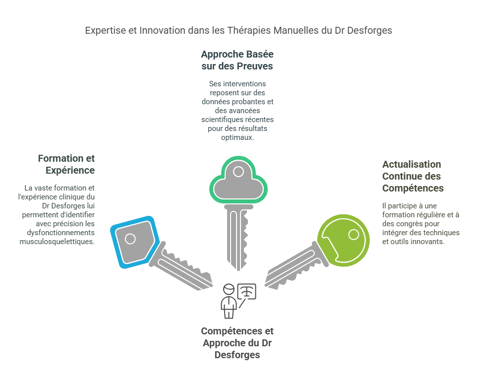 Introduction visual selection 52 - Dr Sylvain Desforges