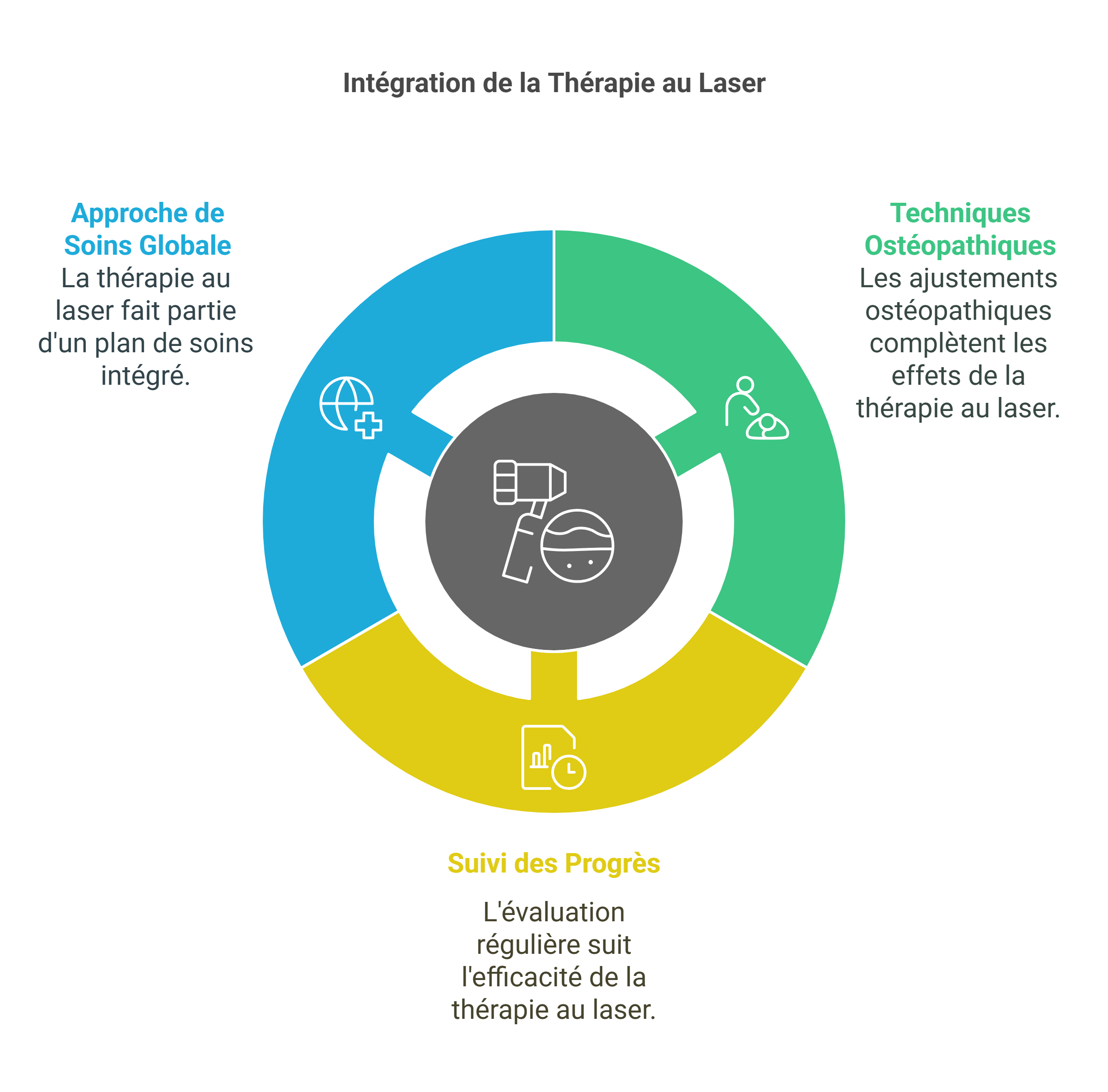 Introduction visual selection 55 - Dr Sylvain Desforges