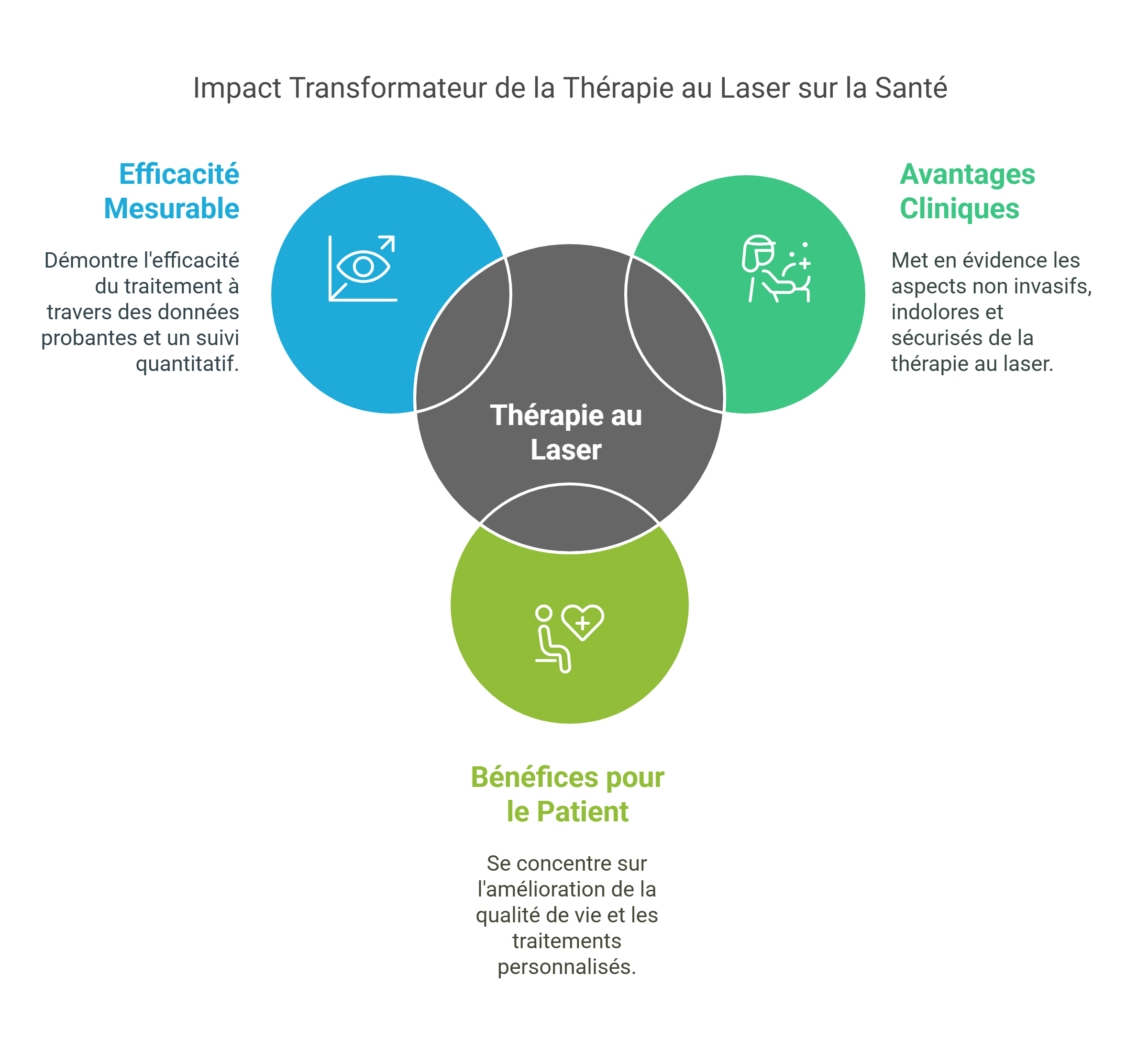 Introduction visual selection 57 - Dr Sylvain Desforges