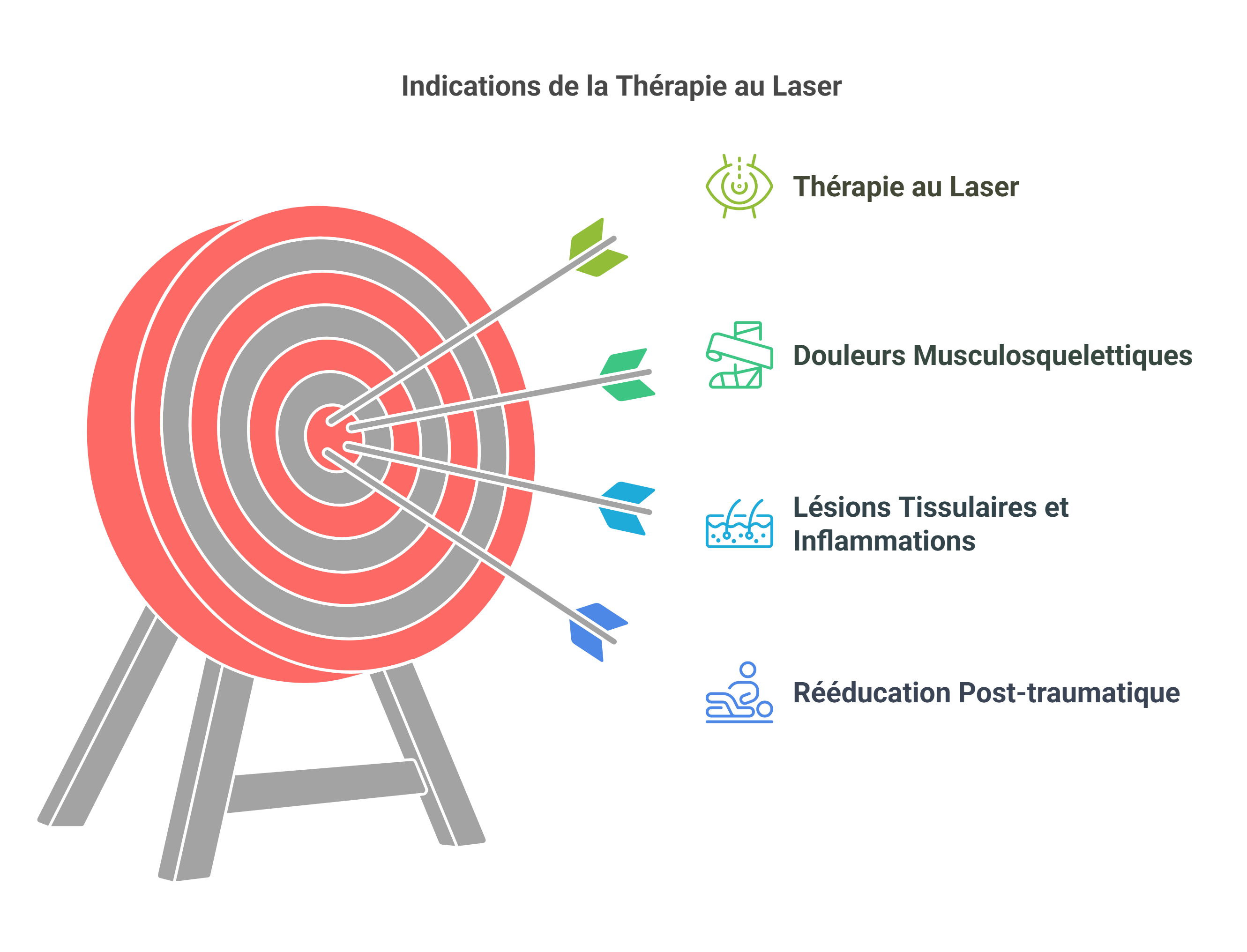 Introduction visual selection 58 - Dr Sylvain Desforges