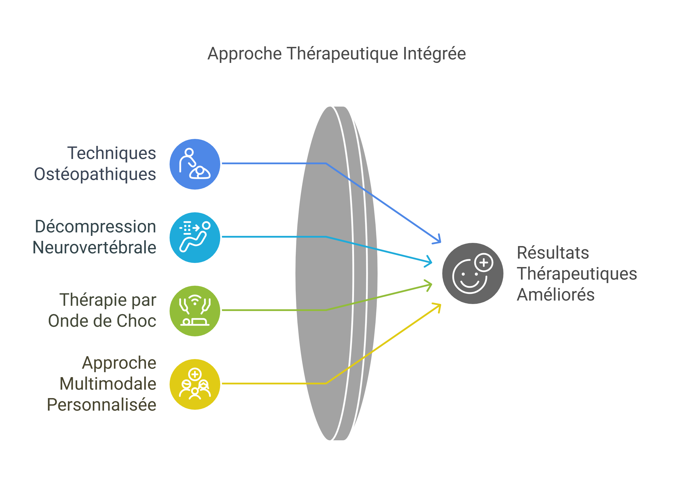 Introduction visual selection 59 - Dr Sylvain Desforges