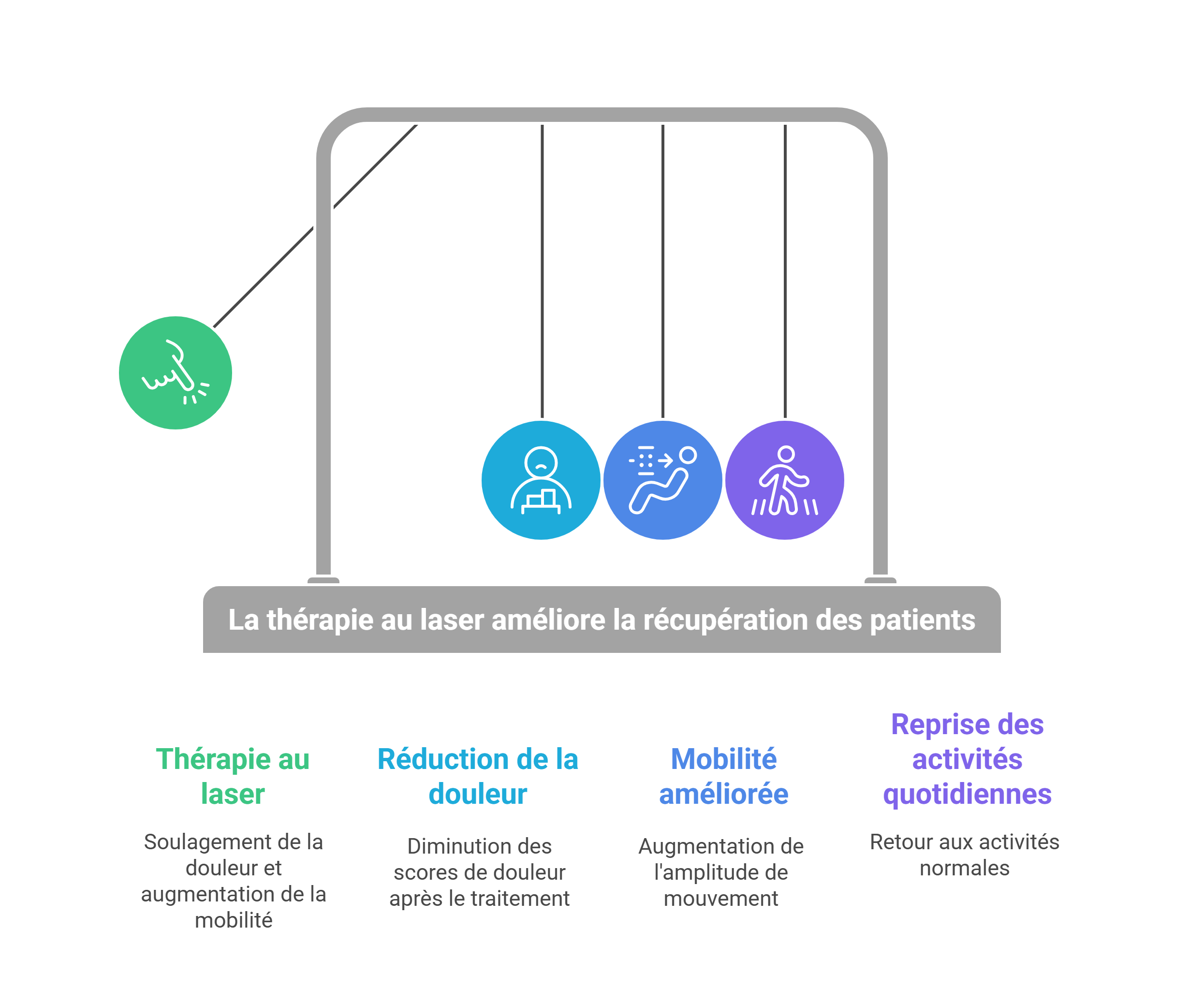 Introduction visual selection 60 - Dr Sylvain Desforges