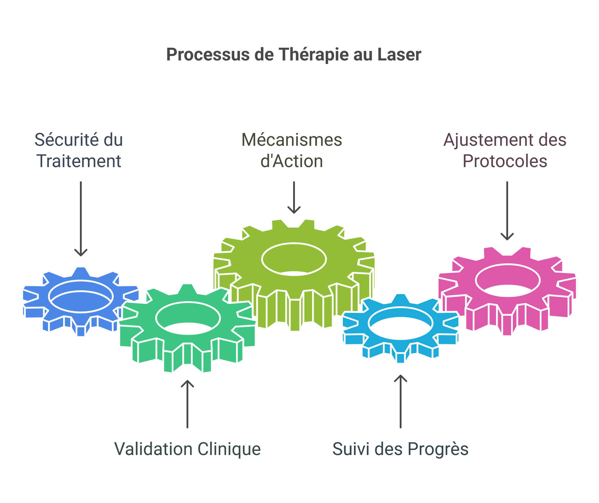 Introduction visual selection 61 - Dr Sylvain Desforges