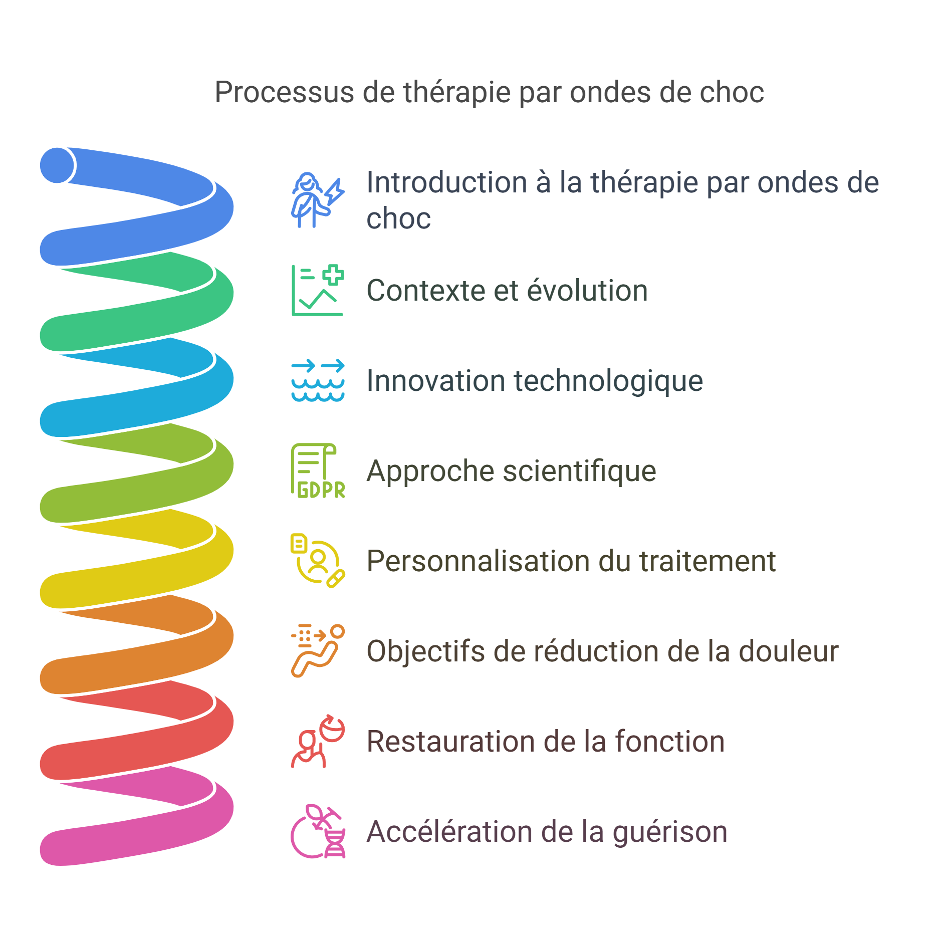 Introduction visual selection 62 - Dr Sylvain Desforges
