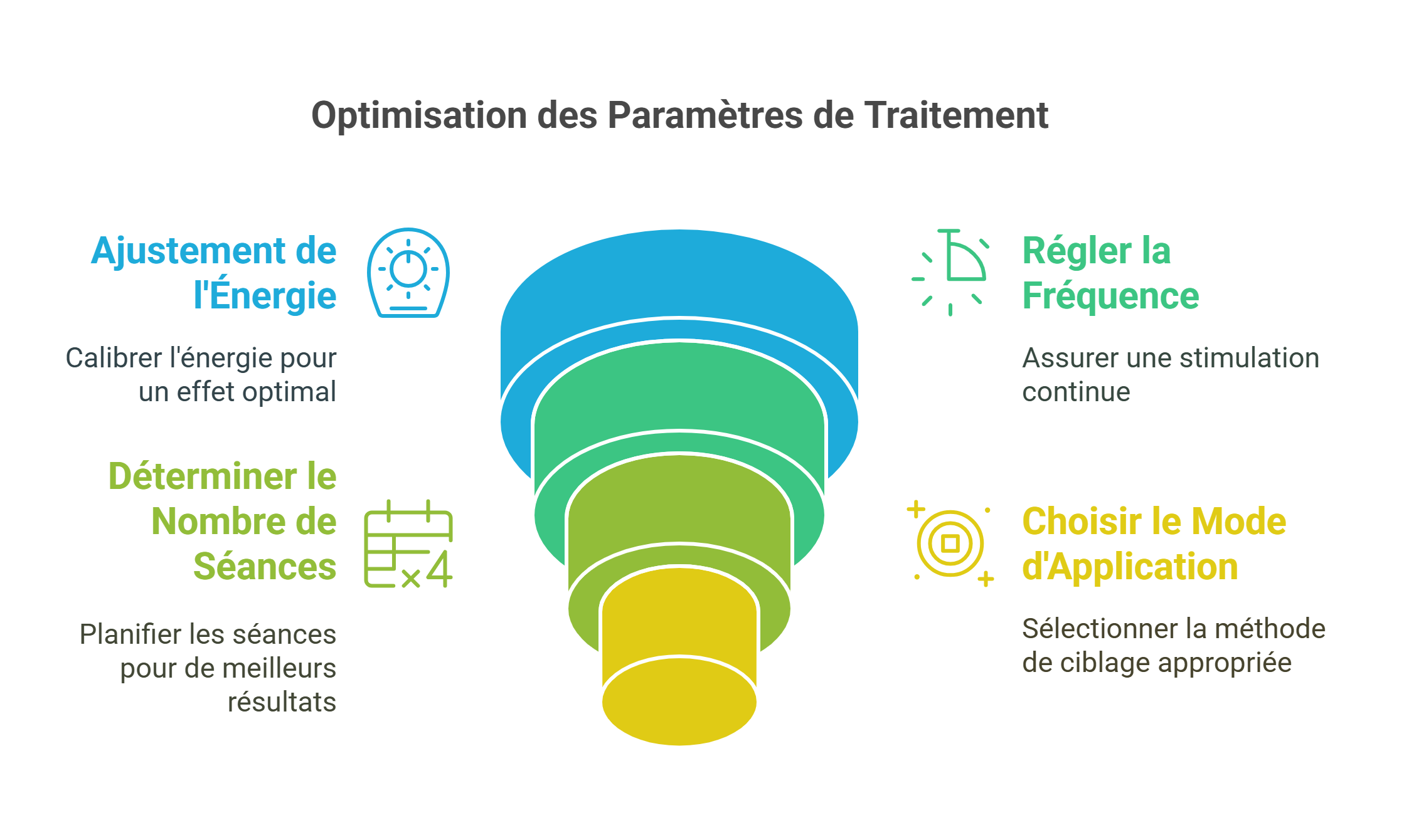 Introduction visual selection 64 - Dr Sylvain Desforges