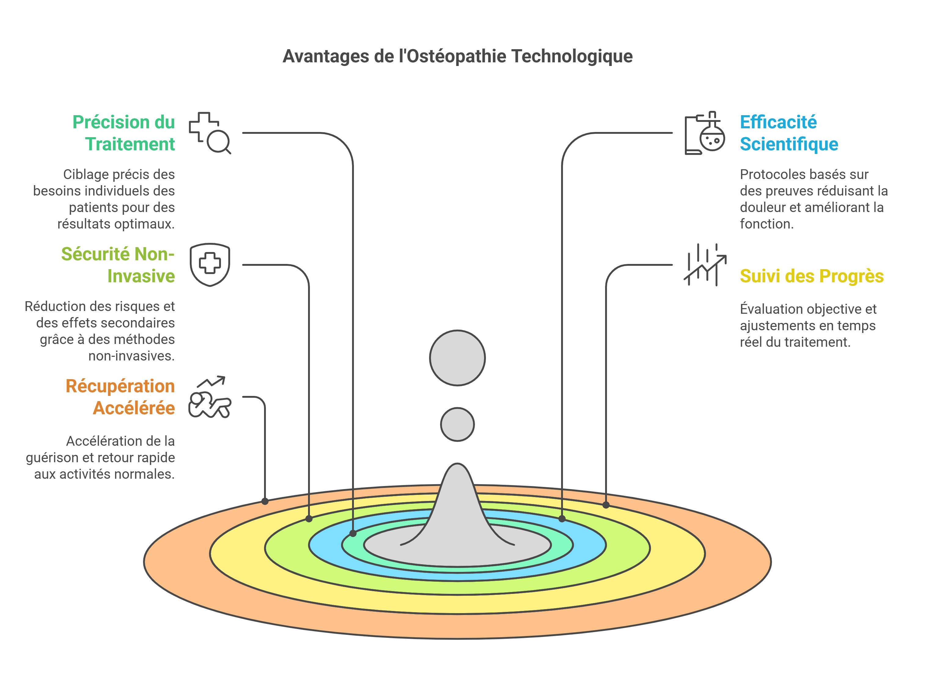 Osteopathie Specifique et Haute Technologie Une Approche Scientifique pour des Resultats Optimaux visual selection 3 - Dr Sylvain Desforges