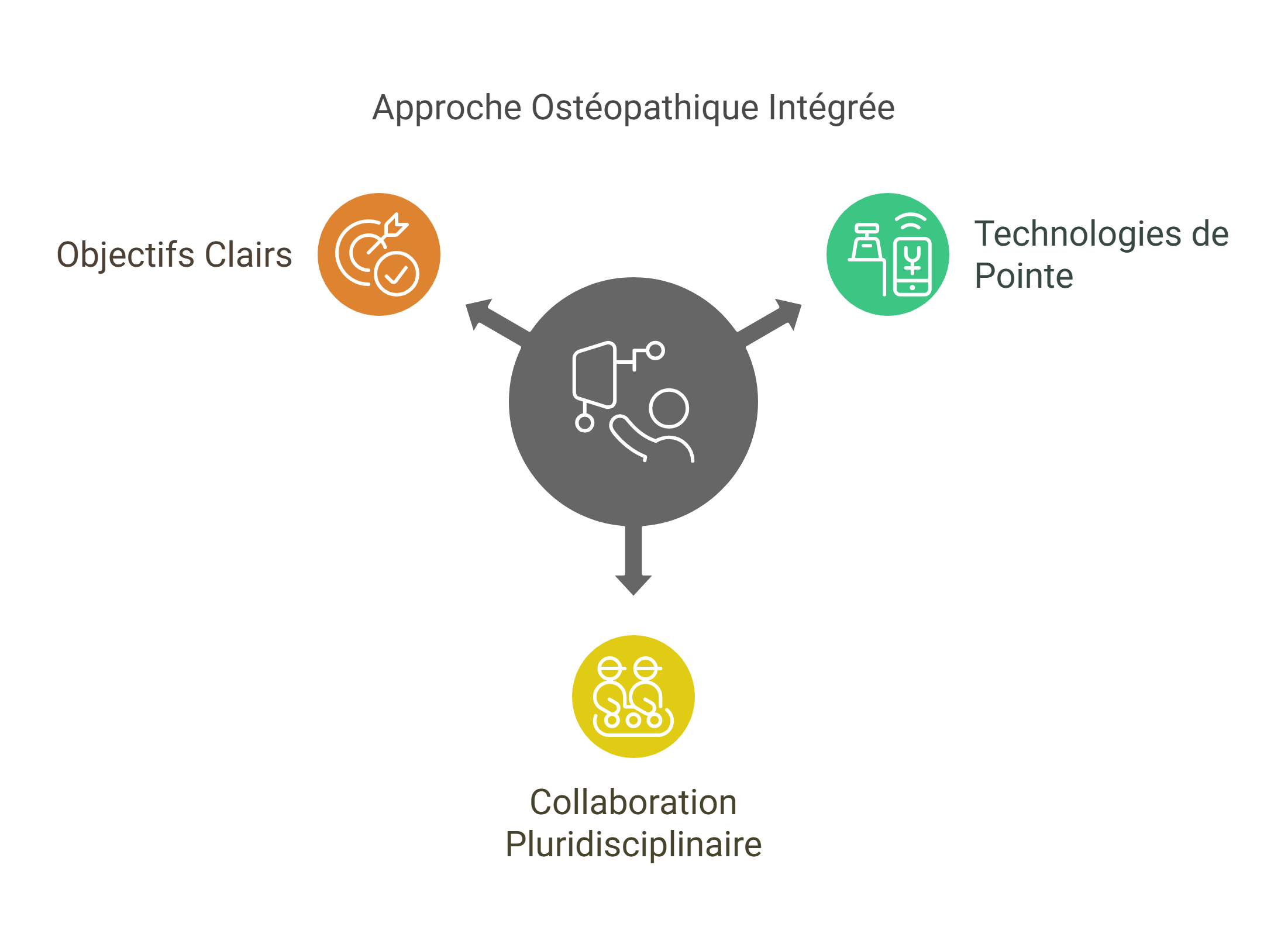 Osteopathie Specifique et Haute Technologie Une Approche Scientifique pour des Resultats Optimaux visual selection 4 - Dr Sylvain Desforges