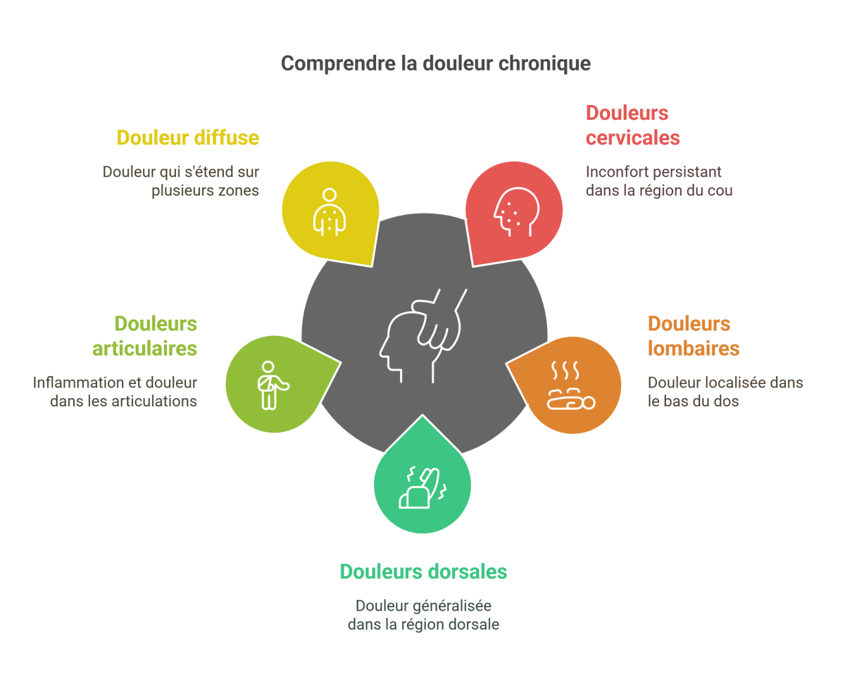 visual selection 25 - Dr Sylvain Desforges