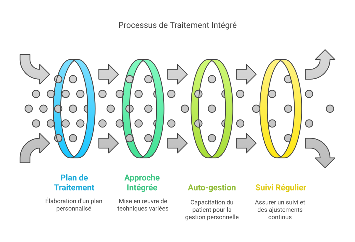 visual selection 41 - Dr Sylvain Desforges